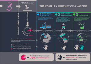 Vaccines Journey