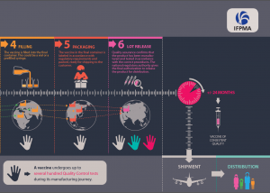 Vaccines Journey