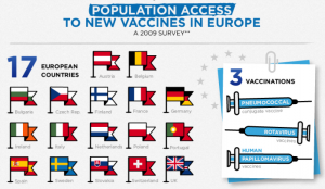 Population Access to Vaccines
